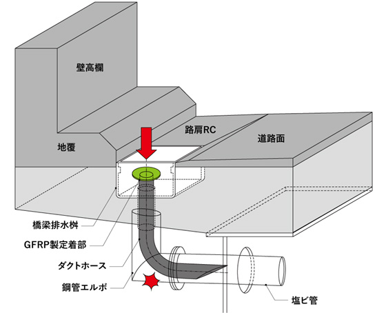 使用方法