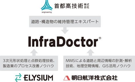 首都高技術株式会社