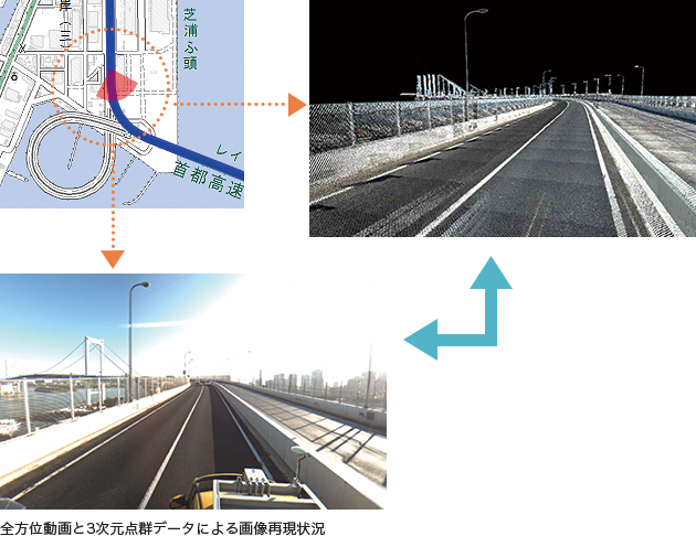全方位動画と3次元店点群データによる画像再現状況