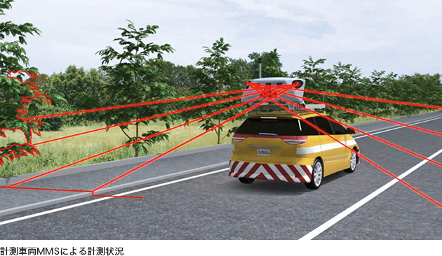 計測車両MMSによる計測状況