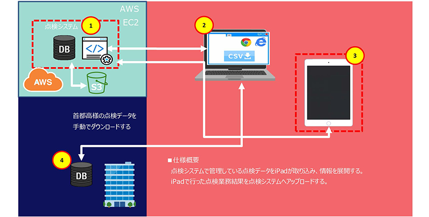 システム概要図