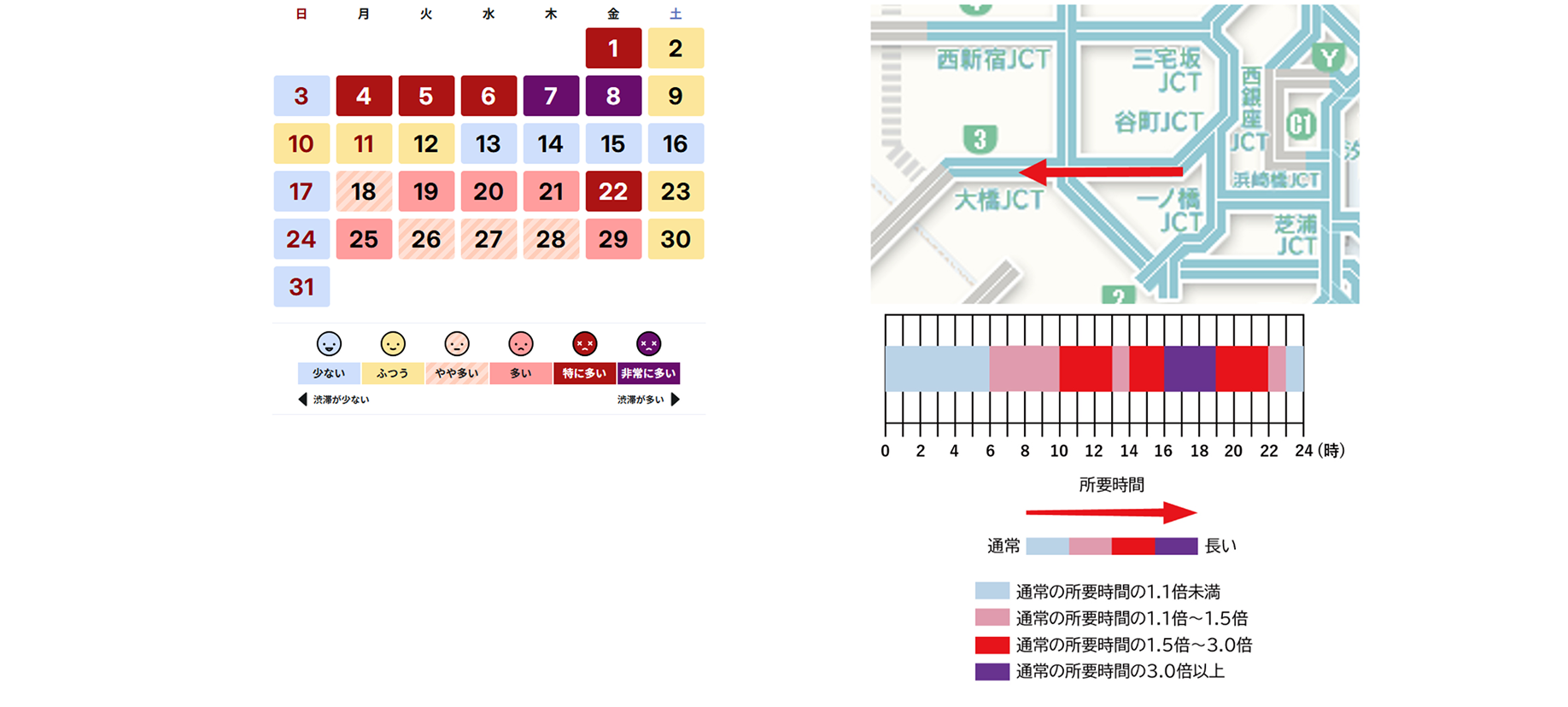 交通状況や渋滞発生状況の整理・分析・検討した図