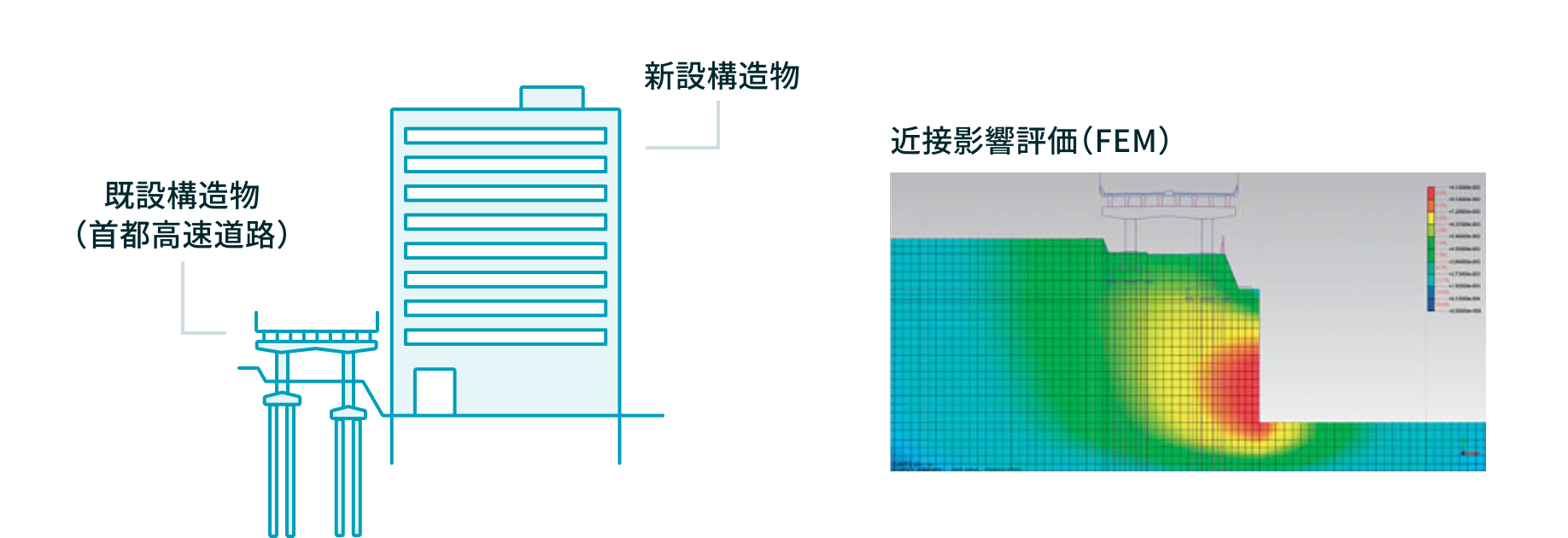 新設構造物と既設構造物（首都高速道路）、接近影響評価（FEM）の図