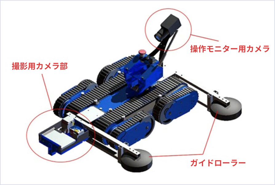 撮影用カメラ部、操作モニター用カメラ、ガイドローラーの解説図