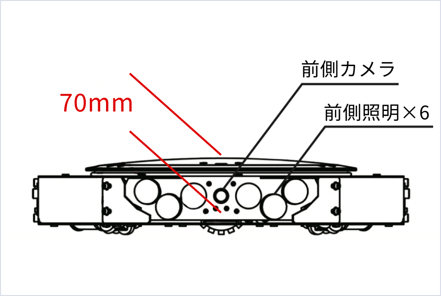 やもりんの正面寸法図（幅70mm）